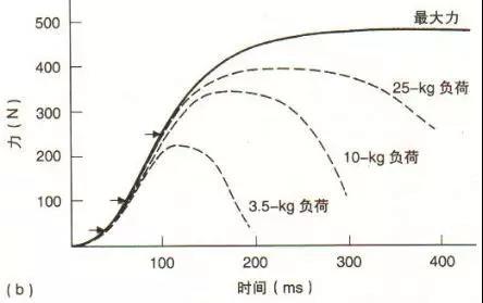 为什么传统篮球训练能帮助球员打好基础_2